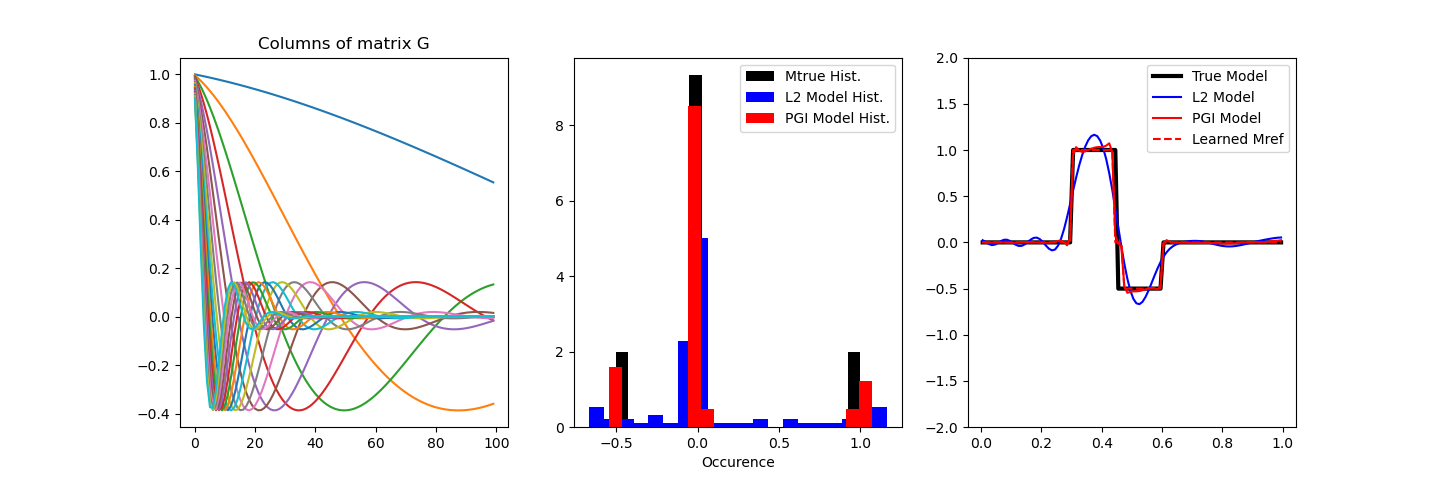 Columns of matrix G