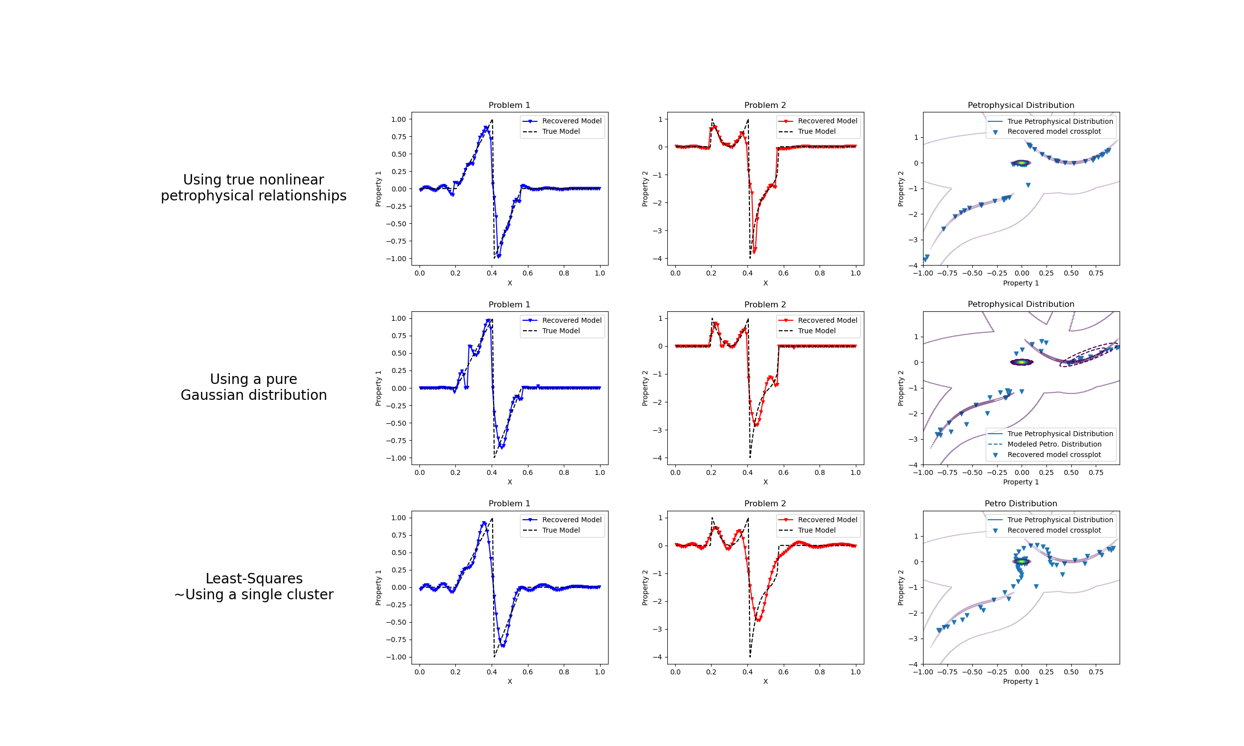 Problem 1, Problem 2, Petrophysical Distribution, Problem 1, Problem 2, Petrophysical Distribution, Problem 1, Problem 2, Petro Distribution