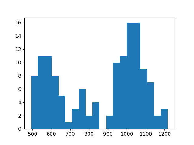 plot inv dcip dipoledipole parametric inversion