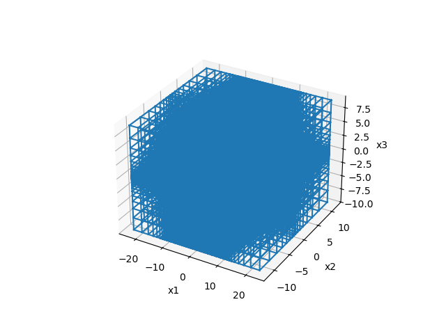 plot inv fdem loop loop 2Dinversion