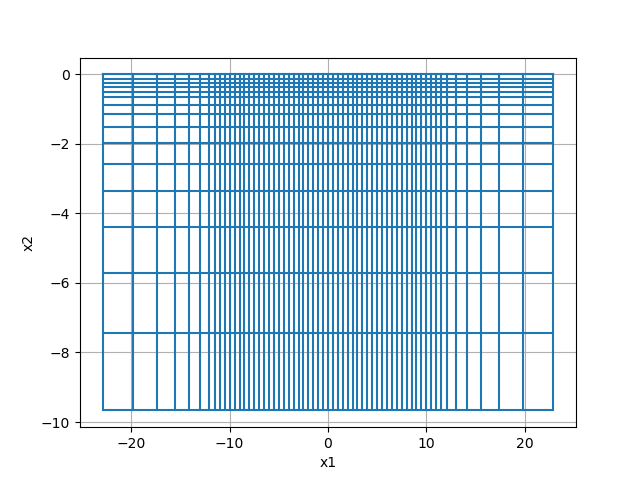 plot inv fdem loop loop 2Dinversion