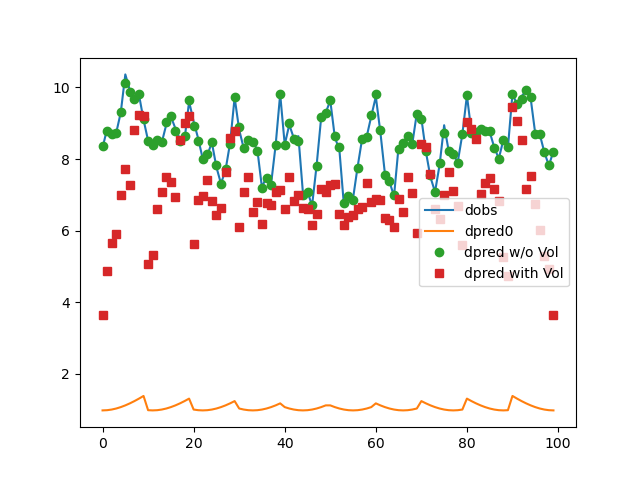 plot tomo joint with volume