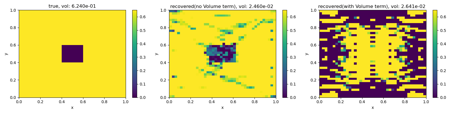 true, vol: 6.240e-01, recovered(no Volume term), vol: 2.460e-02 , recovered(with Volume term), vol: 2.641e-02